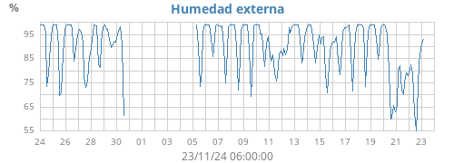 monthhum