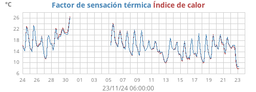 monthtempfeel