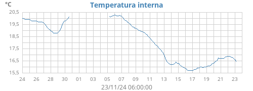 monthtempin