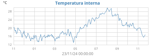 yeartempin